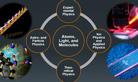 Doctoral Programme Atoms, Light, and Molecules