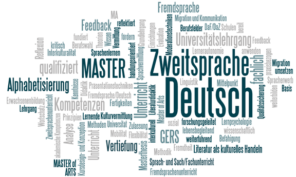 Wordcloud mit Begriffen wie "Master, Zweitsprache, Deutsch, GERS, Vertiefung, ..."