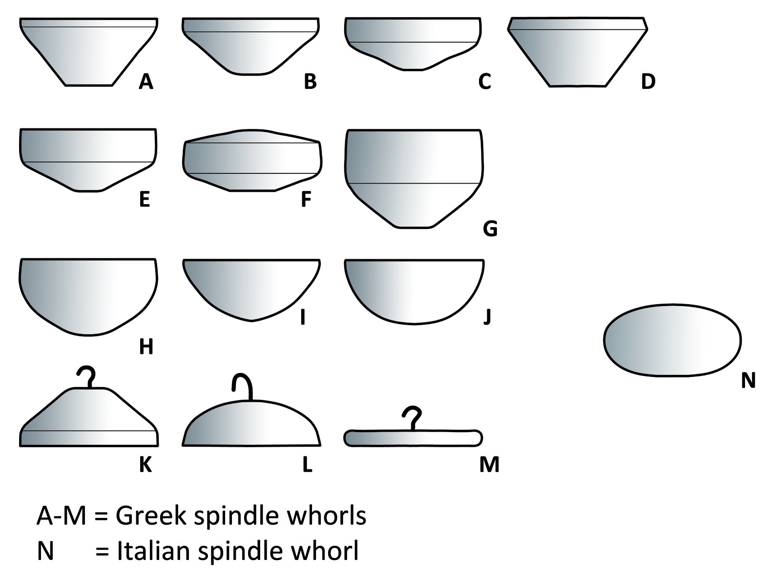 Greek spindle whorls