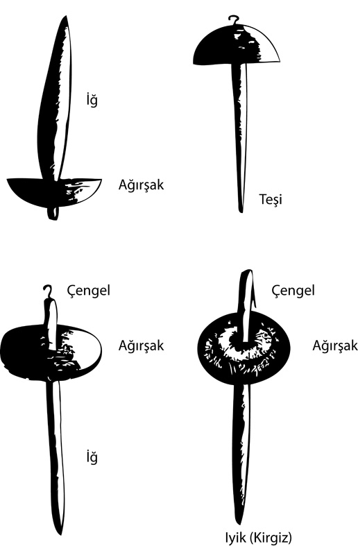 Turkey, spindle types 2
