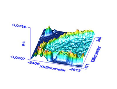 Grafik Wirkstoffverteilung 3D