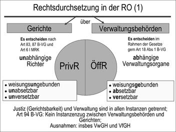 Rechtsdurchsetzung in der RO (1)