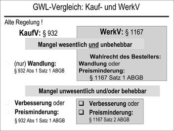 GWL-Vergleich: Kauf- und WerkV