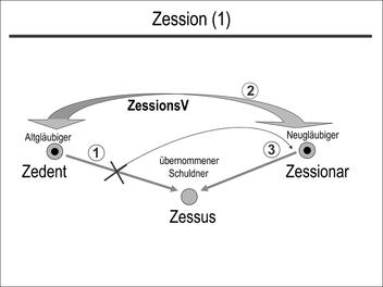  Zession (1)