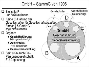 GmbH – StammG von 1906
