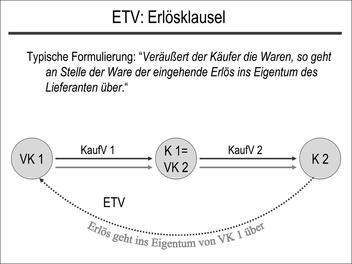 ETV: Erlösklausel