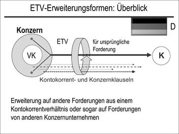 ETV-Erweiterungsformen: Überblick