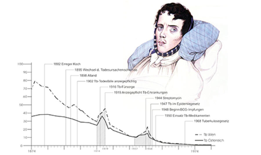 anfaenge_umbrueche_wendungen_500x297