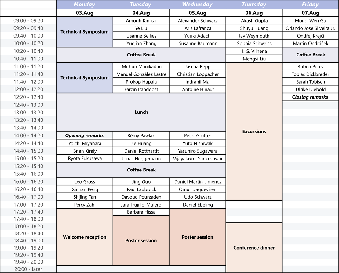 Program