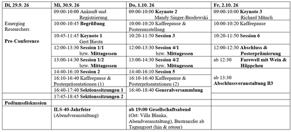 Programmübersicht