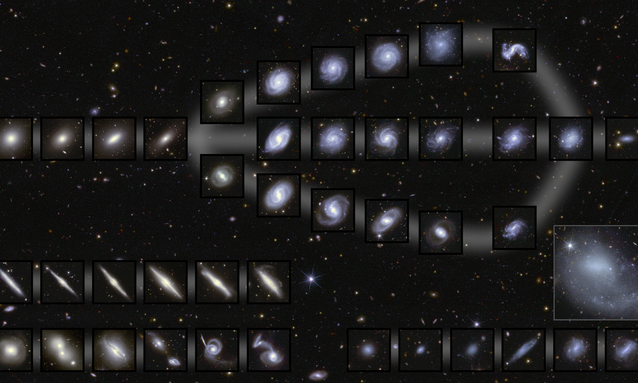 Verschiedene Galaxieformen dargestellt
