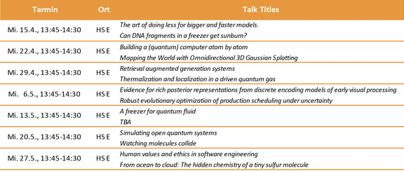 Alle Termine in einer Tabelle