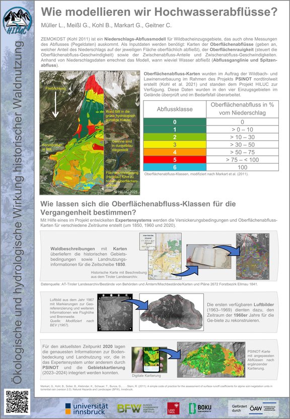 Wie modellieren wir Hochwasserabflüsse?