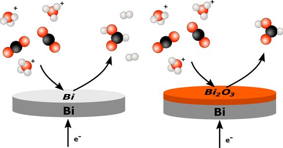 Boosting_FA_Production