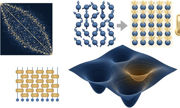 picture of quantum many body dynamics