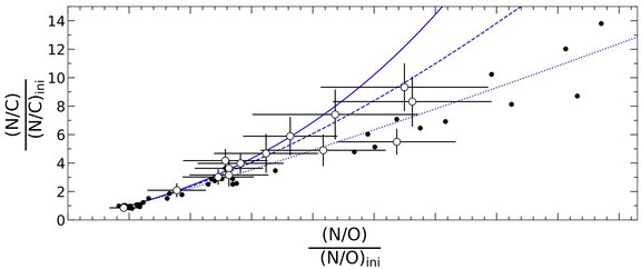 2034 Wessmayer_DPG_cnoy