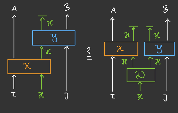 Quantum Information Theory