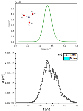 Results of experiment and simulation