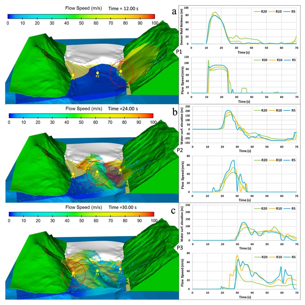 Franco_etal_Analysis of landslide induced impulse waves_fig2