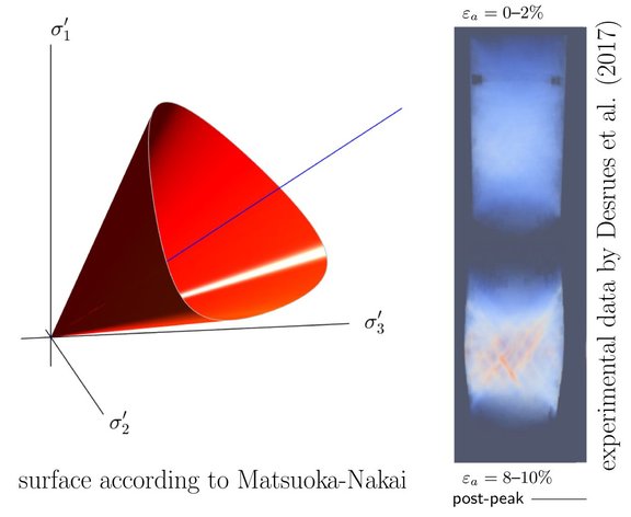 soil_tests_as_boundary_value_problems_using_hypoplasticity