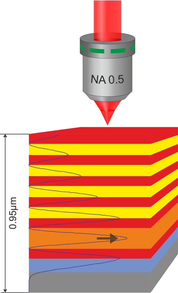 Semiconductor microcavity with resonant excitation of quantum dots and light collection from the top