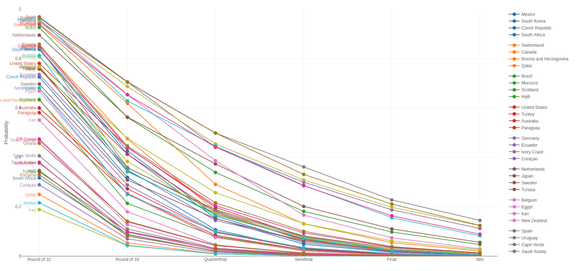 Grafik