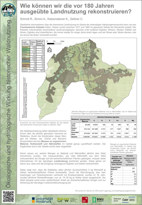 Wie können wir die vor 180 Jahren ausgeübte Landnutzung rekonstruieren?