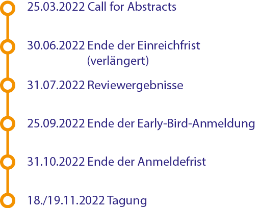Timeline_verl
