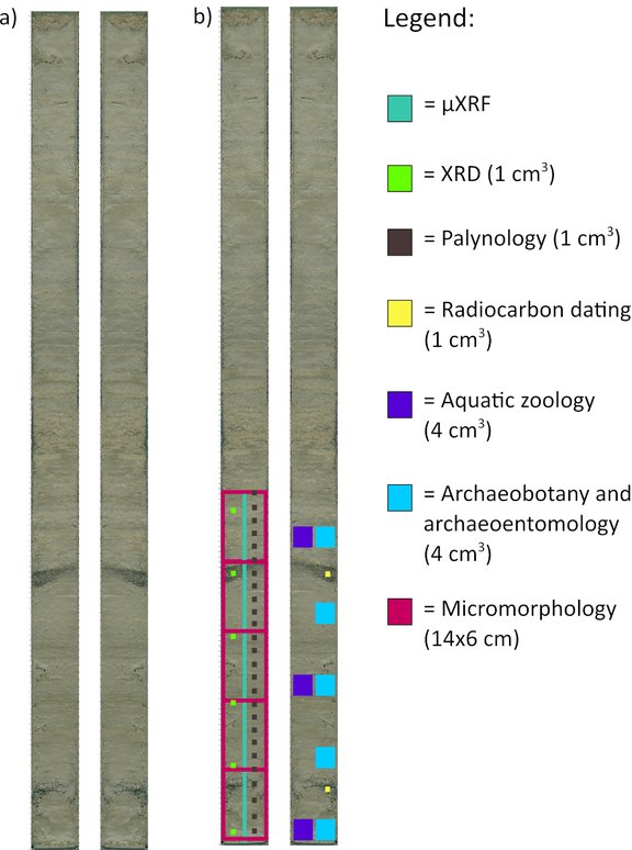 Visual summary of the analyses planned for the sediment cores.