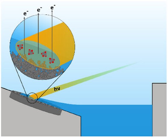 Surface_Chemistry_WC_Powder