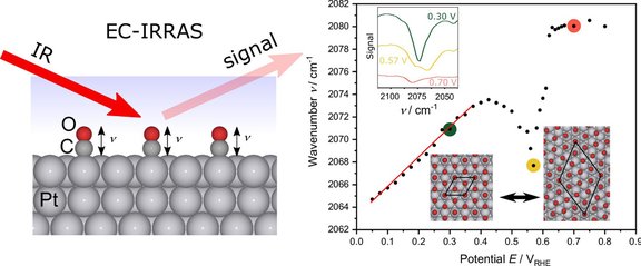 Electrochemical_Stark_Shift