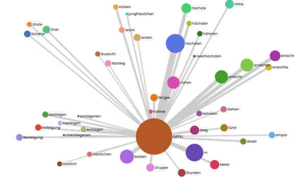 Expedition ins jungfräuliche Wortgebirge. Projekt 'Alpenwort': ein digitaler Schatz aus 140 Jahren Alpingeschichte