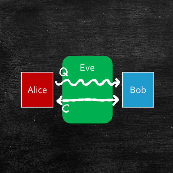 Quantum Key Distribution
