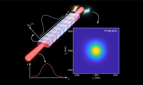 Optimized spectral purity of unfiltered photons via pump and nonlinearity shaping