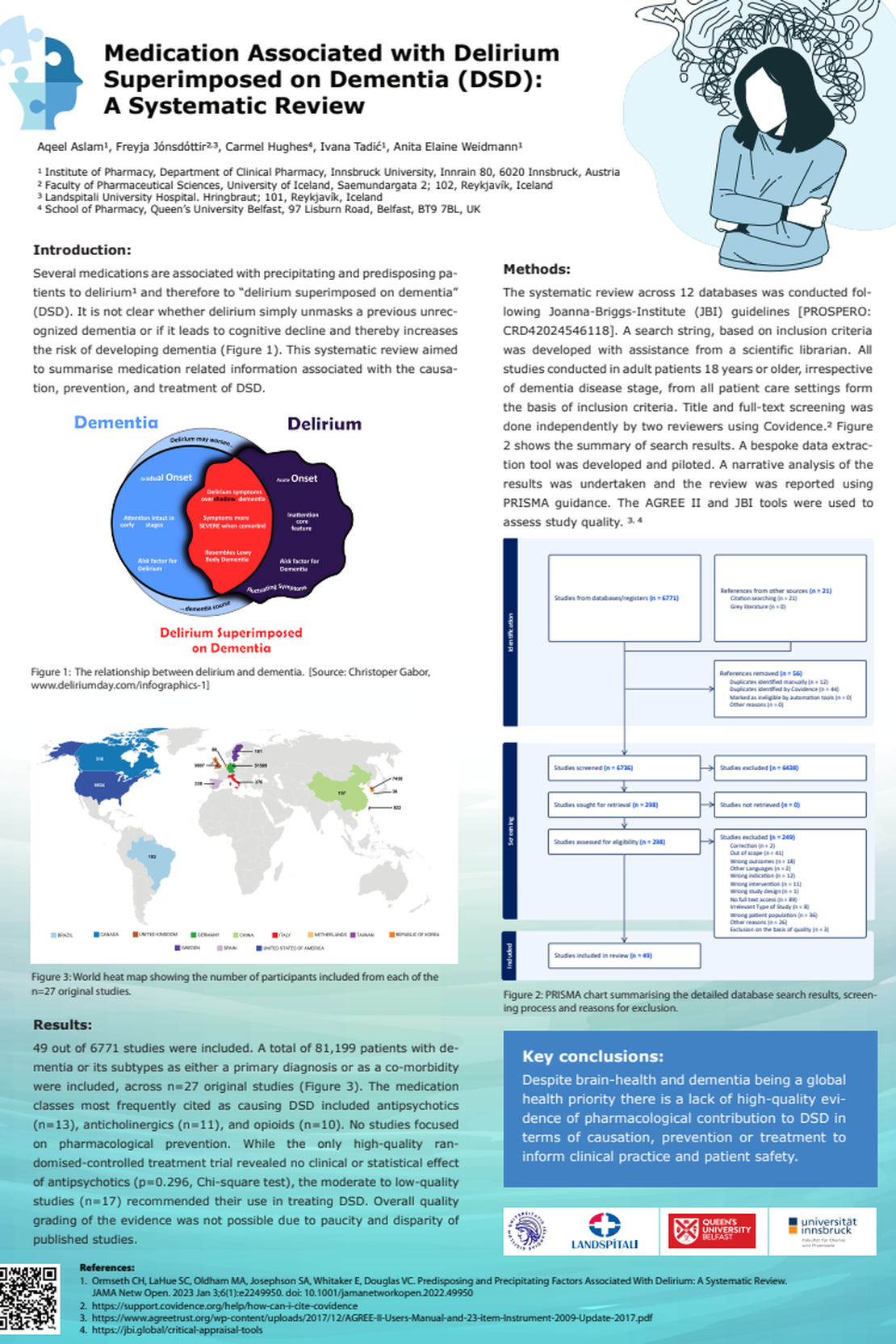 Title: Medication Associated with Delirium Superimposed on Dementia (DSD): A Systematic Review