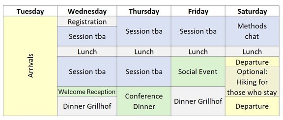 Draft of the program