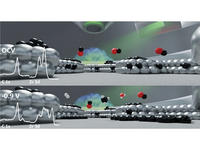 UnexpectedReactivityofZirconiumCarbideonNickel/Yttria StabilizedZirconiaBoostsCO2/H2OCo-electrolysistoMethane