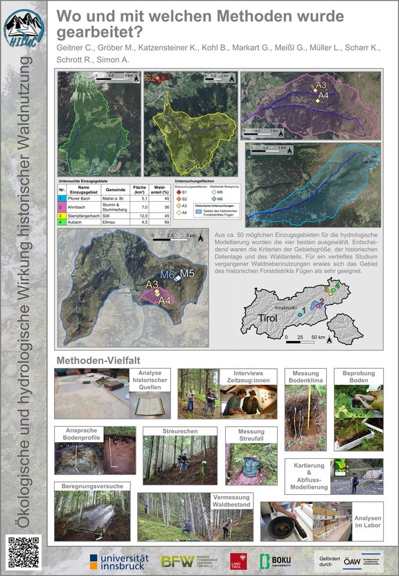 Wo und mit welchen Methoden wurde gearbeitet?