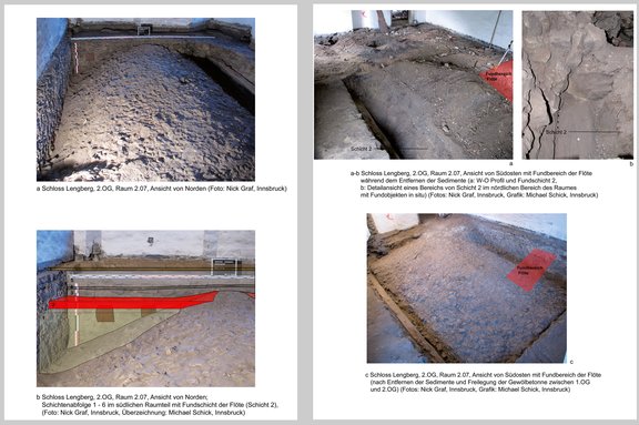 Fundsituation und Schichten