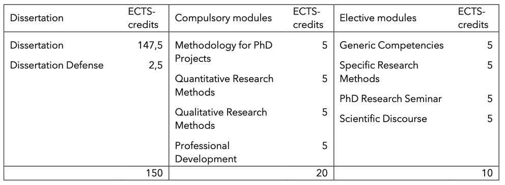 PhD Programme overview