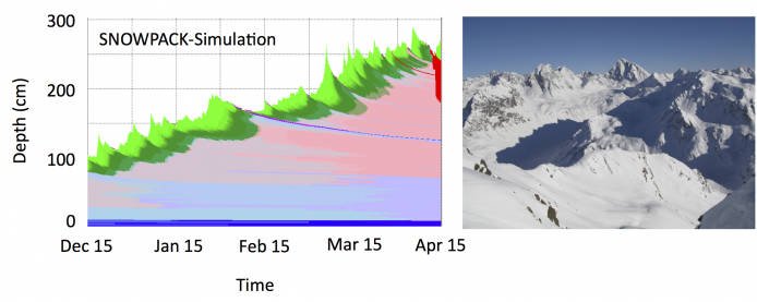 Snow cover Atmosphere Interactions (SAINT)