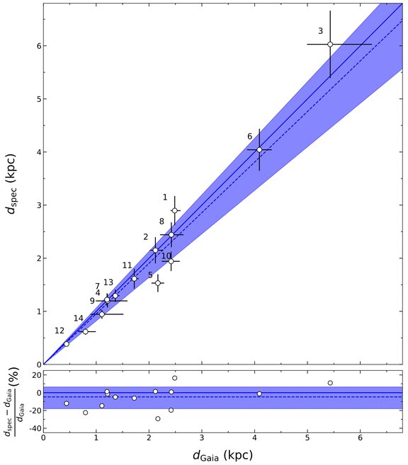 2023_Wessmayer_dpg_distances