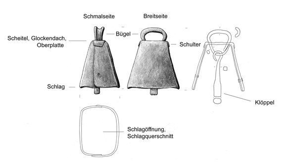 Terminologie Eisenglocke römisch