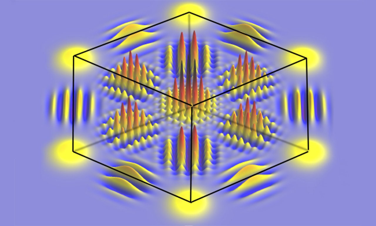 Hypercube states