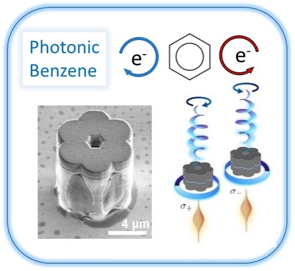 Photonic Benzene