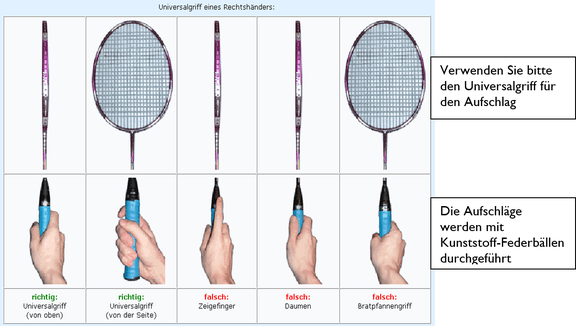 Abb. 15: Universalgriff Badminton