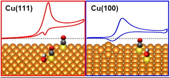 Facet_Dependent_Restructuring_of_Cu_Crystals