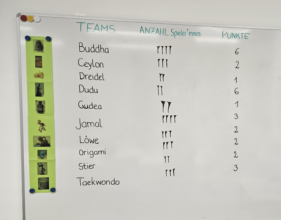 Whiteboard mit drei Spalten: Teamnamen, Anzahl der Spieler*innen und Punkte