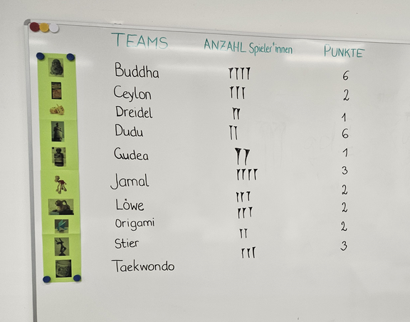 Whiteboard mit drei Spalten: Teamnamen, Anzahl der Spieler*innen und Punkte