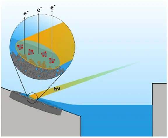 Surface Chemistry of WC Powder Electrocatalysts Probed In Situ with NAP-XPS